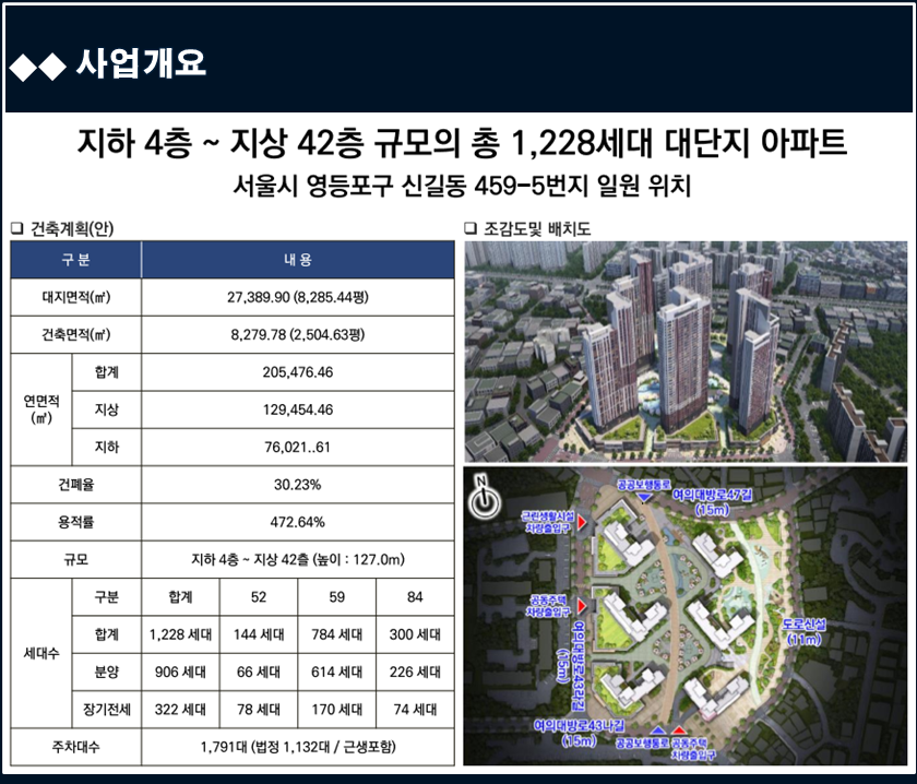 여의대방 더 마크원 사업개요